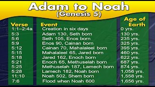 Bible Study Genesis Chapter 5 Explained