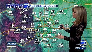 Wednesday afternoon forecast