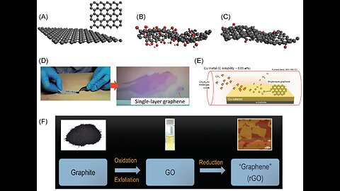 GRAPHENE OXIDE: What is it? Why is it in us? AND it's BIOMEDICAL APPLICATIONS!? - Links! - PROOF!