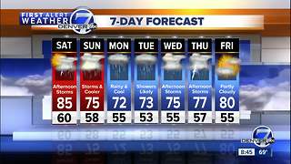 Rain and cooler weather this weekend across Colorado