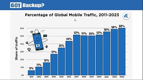 GOTBACKUP: International Opportunity Overview (GBU)