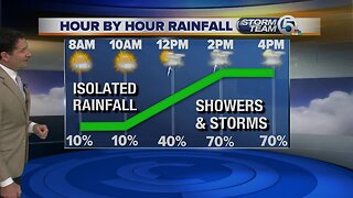 South Florida weather 8/7/19