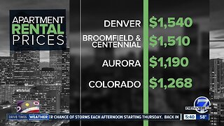 What renters are paying and where they want to move to