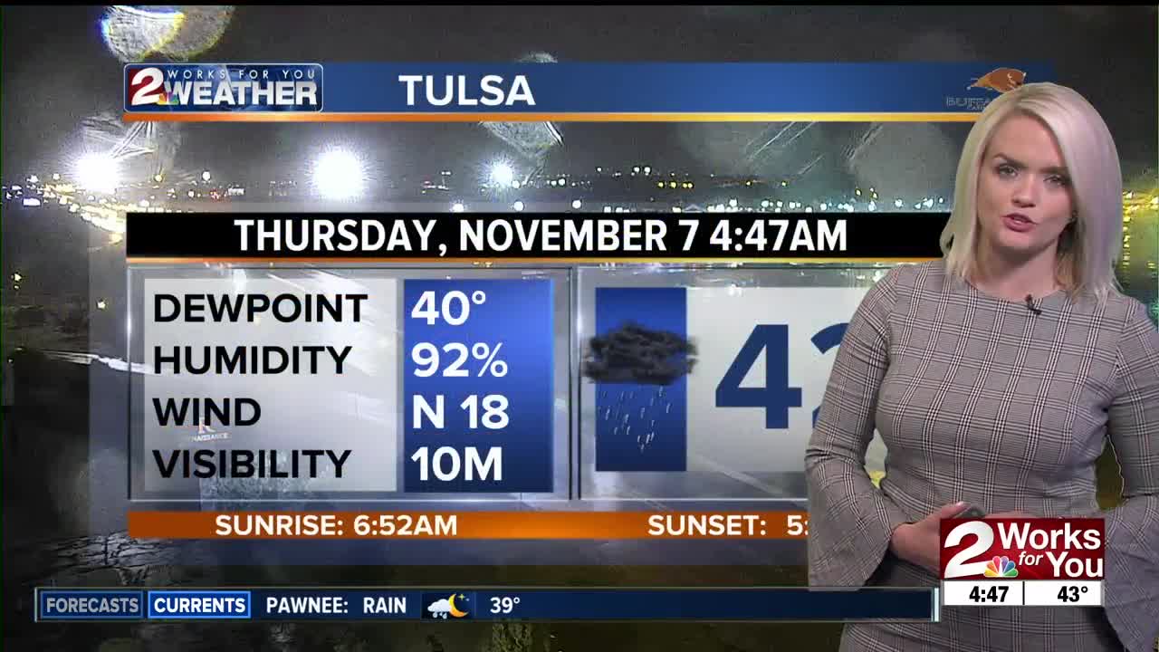 2 Works for You Thursday Morning Forecast