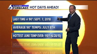 Scott Dorval's Monday On Your Side Forecast