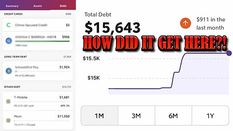 How I fell $15,000 in debt.