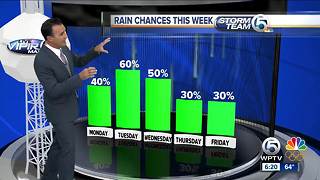 South Florida weather 1/7/18 - 6pm