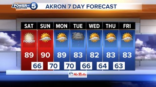 Akron Evening Forecast