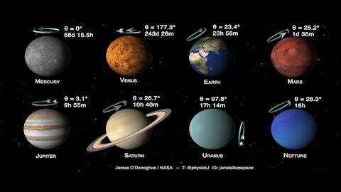 Planets of the Solar System: Tilts and Spins