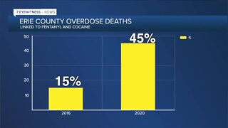 'Hopefully people will see this as a wake up call,' Erie County overdose deaths linked to cocaine