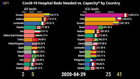 Covid-19 Flatten The Curve by Country