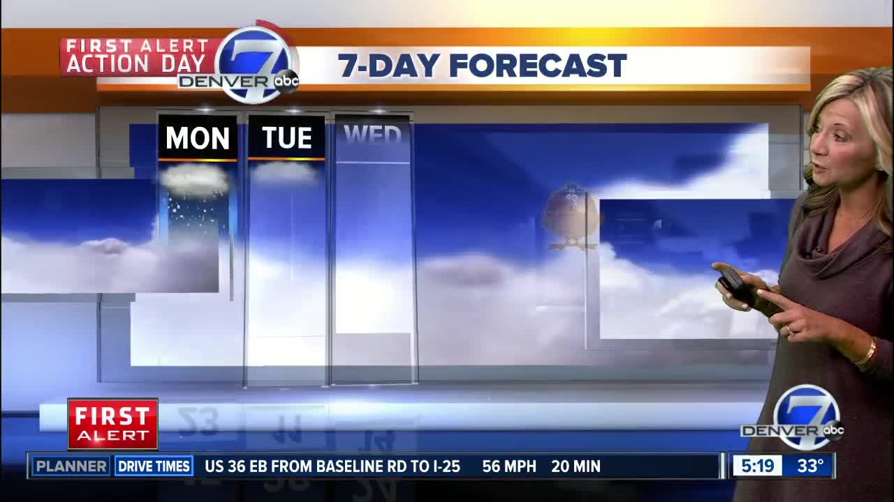 Monday Super 7-Day Forecast