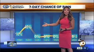 10News Pinpoint Weather with Meteorologist Angelica Campos