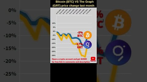 Bitcoin VS Grt crypto 🔥 Bitcoin price 🔥 Grt coin 🔥 The graph crypto Bitcoin news Btc price grt price