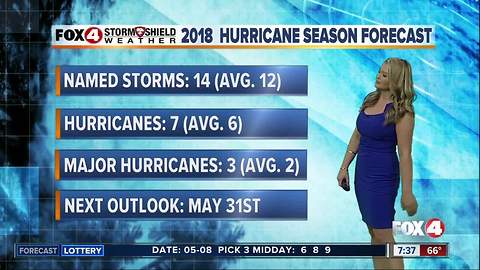 Preliminary Forecast Hurricane Question