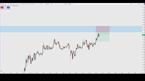 LIVE Trading | AUDCHF | Forex