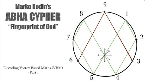 Decoding Vortex Based Maths: The ABHA Cypher (VBM Part 1)