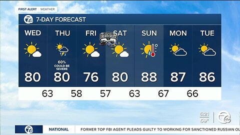 Detroit weather: Mild temps and sunshine