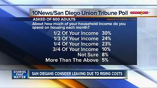 Making It In San Diego: How housing get so expensive?