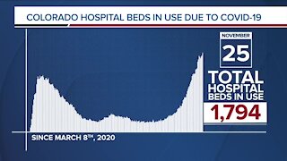 GRAPH: COVID-19 hospital beds in use as of November 25, 2020