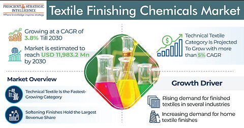 Enhancing Textiles: An In-depth Analysis of the Textile Finishing Chemicals Market