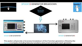 Spooky2 Generator Breakdown