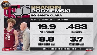 Golden State Warriors Select Brandin Podziemski With The 19th Overall Pick