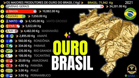 Os Maiores Produtores de Ouro do Brasil