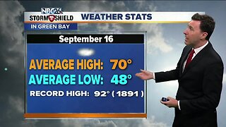 Michael Fish's NBC26 weather forecast