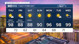 Breezy, cooler weekend ahead in the Valley