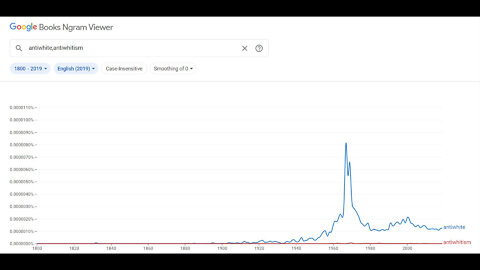 Antiwhite and Antiwhitism in Publications (1922-2015)