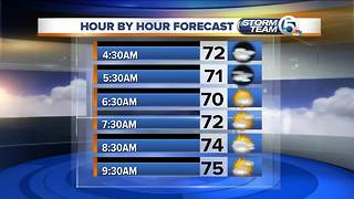 South Florida Wednesday morning forecast (2/7/18)