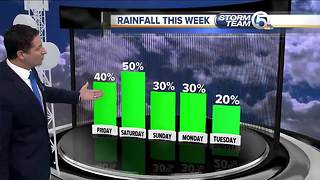 South Florida weather 8/24/18 - 7am report