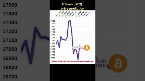 Вitcoin price prediction 🔥 Bitcoin news today 🔥 Bitcoin BTC Price Today 🔥 btc news today 03 JAN 23