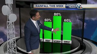 South Florida Wednesday morning forecast (9/11/19)