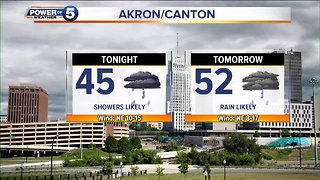 Akron weather forecast