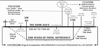 The Catholics And Their Lies: Part One Replacement Theology