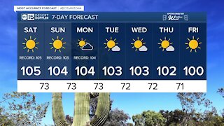 FORECAST: Record hot start to October