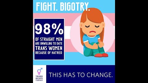 Trans Rights Campaign: 98% Of Straight Men Unwilling To Date Trans Women Because Of "Hatred"