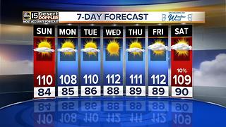 We continue to hover around 110 degrees as we approach the Fourth of July