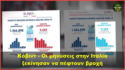 Κόβιντ – Οι μηνύσεις στην Ιταλία ξεκίνησαν να πέφτουν βροχή