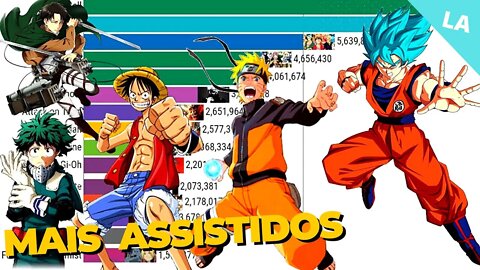 TOP 10 Animes mais assistidos no mundo (2000-2019)