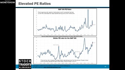 Stay Ready for Continued Midterm Year Volatility | Jeffrey Hirsch