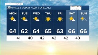23ABC Weather for Monday, November 14th