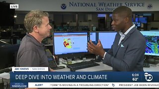 Deep Dive into Weather and Climate