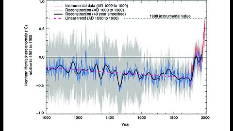 Michael Crichton Explains The Hockey Stick Graph