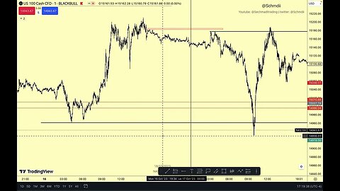 Nas100 250 point trade || York Silver Bullet 17/10/2023