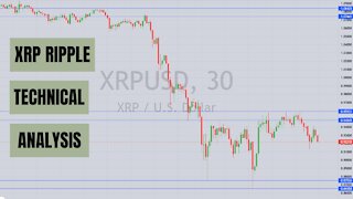 XRP Ripple Trade Idea | Crypto Trading | Technical Analysis