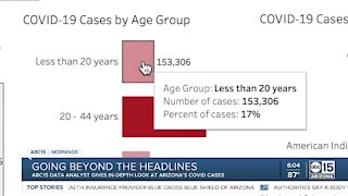 COVID-19 cases rise in younger age groups as Arizona students return to class