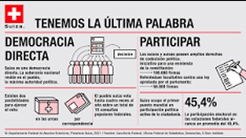 La democracia directa de Suiza, la que tu país también necesita